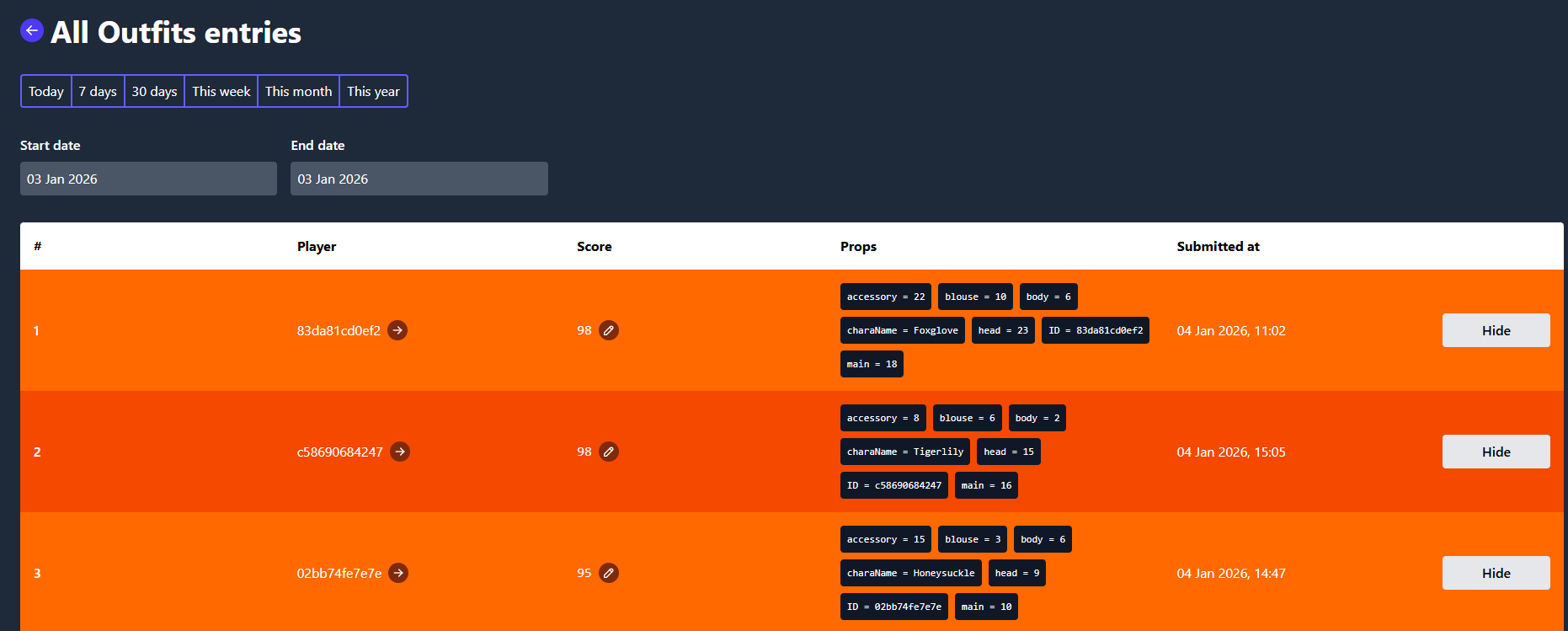 Snippet of leaderboard. Important fields are: Player ID, score, and properties.